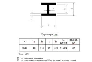 Техническое задание на сварной двутавр — компания Квант (Москва, Тверь) 3